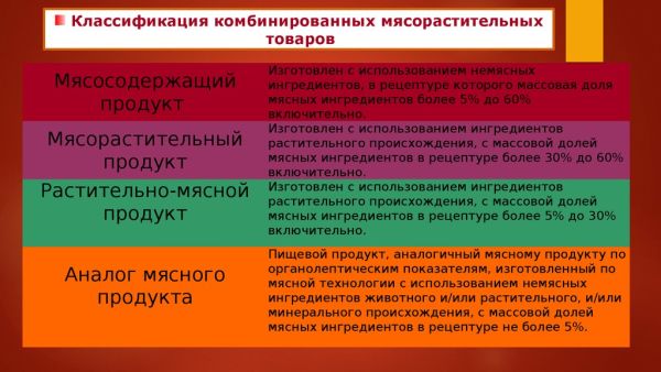 Что называют "мясным продуктом" и чем он отличается от "мясосодержащих" изделий